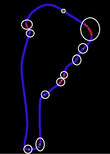 A graphic depicting the outline of a racetrack with circles on the places where coasting is bad.