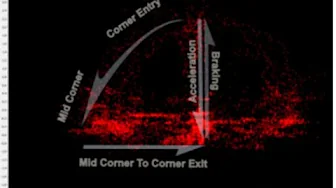 Going Beyond the Squiggly lines Video 4 Friction Circle and Combined Gs