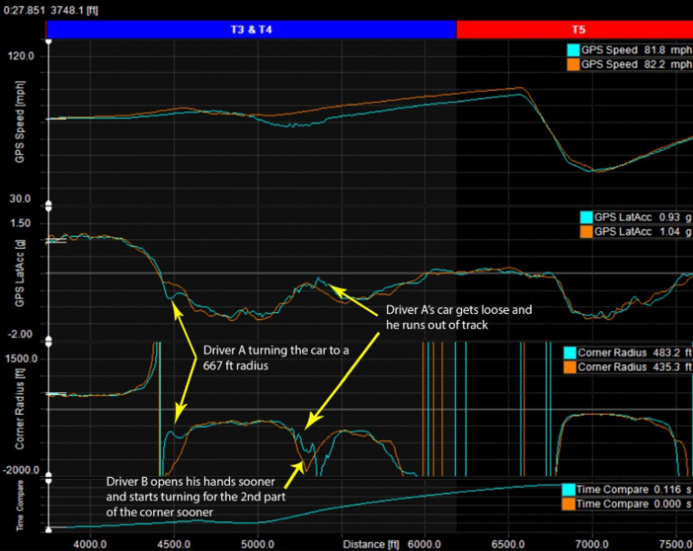 Precision Driving Analytics